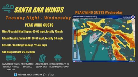 Santa Ana winds return to Southern California forecast | FOX 11 Los Angeles