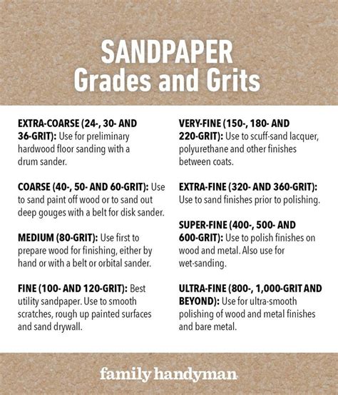 Sandpaper Grit Chart | Sandpaper, How to remove rust, Grit