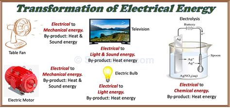 Which Energy Transformation Takes Place In An Electric Motor | Webmotor.org