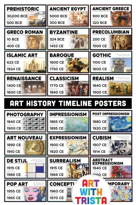 Art History Timeline Posters (Letter size - 34 posters total) | Art history timeline, Art ...