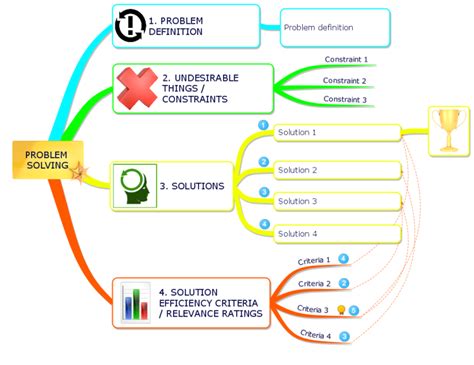 Problem Solving: iMindMap mind map template | Biggerplate