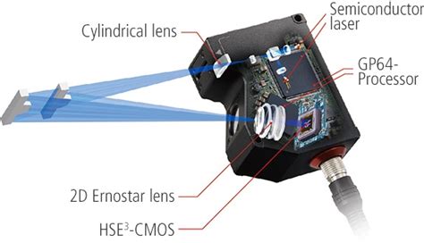 2D Laser Displacement Sensors | Measurement Library | KEYENCE Canada