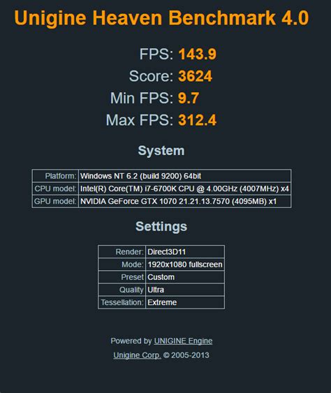 1070 Benchmark a little high? : r/nvidia