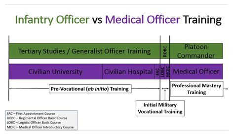 Medical Officer Training - An Infantryman’s Perspective - JMVH