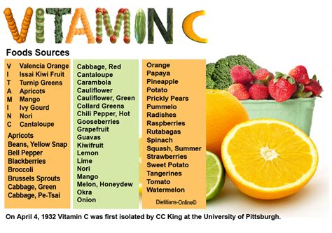 Exp 3 : Vitamin C Assay - Principles in BioChemistry