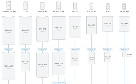 Cập nhật với hơn 94 về kích thước hình nền iphone xs max - coedo.com.vn