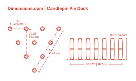 Bowling Ball - Ten-Pin Dimensions & Drawings | Dimensions.com