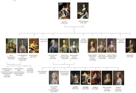 This is Versailles: Louis XV's Family | Louis xv, Monarchy family tree, Louis