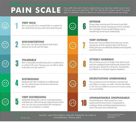 An accurate pain scale | Pain scale, Complex regional pain syndrome ...