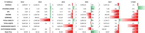 Value Investing: Right Time To Buy Harley-Davidson (NYSE:HOG) | Seeking Alpha