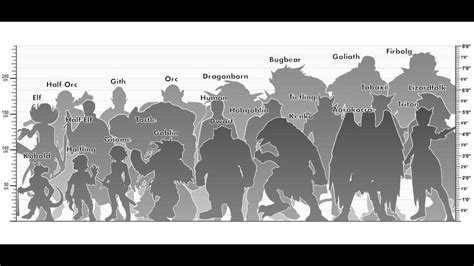 [Art] 5e visual race size comparison. Version 2 with metric and ...