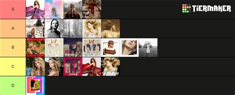 all taylor swift albums Tier List (Community Rankings) - TierMaker