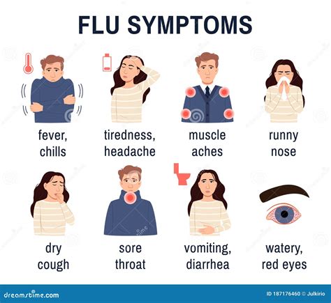 Cold And Flu Symptoms Infographic. Fever And Cough Cartoon Vector | CartoonDealer.com #133358503