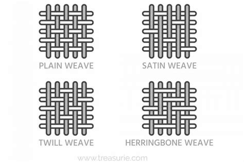 Warp and Weft - Meaning & Differences | TREASURIE