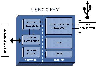 Archimago's Musings: MEASUREMENTS: Computer USB port noise, USB hubs ...