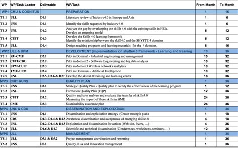 Deliverables – Shyfte 4.0