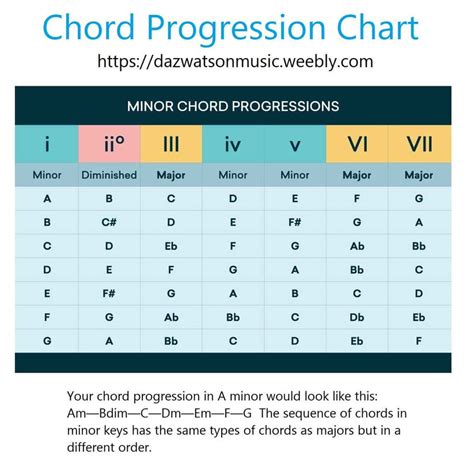 Guitar theory made easy in 2020 | Guitar chords, Guitar chords and lyrics, Guitar chord chart