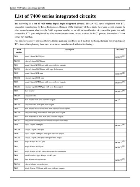 List of 7400 series integrated circuits: number Description Datasheet