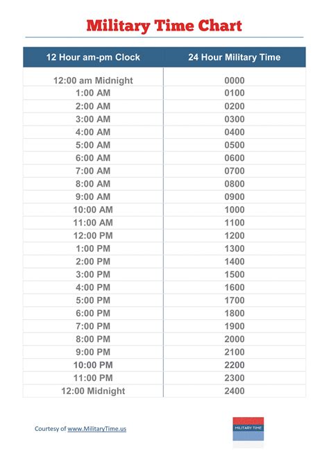 Military Time Chart - Simple Tool for Conversion