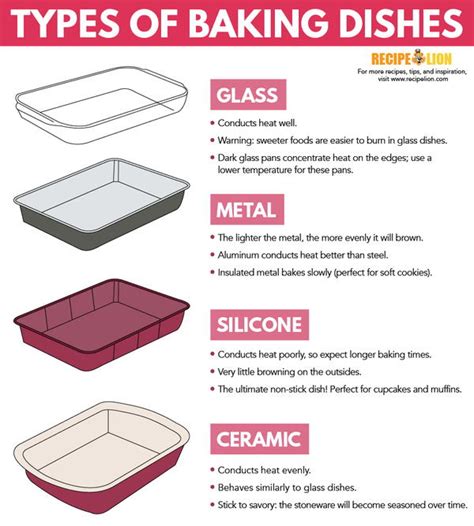 Baking A Cake In Glass Pan Vs Metal - Glass Designs