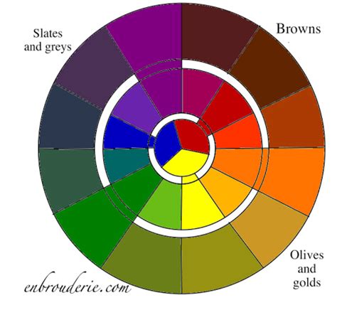 Brown Is A Color | Color theory, Montessori color, Color