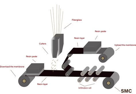 SMC Mold Analysis|Sheet Molding Compound composite material-MDC China