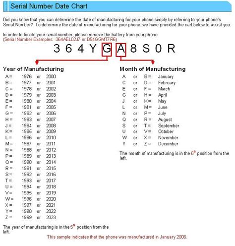 Motorola Serial Number Decoding - minderlasopa