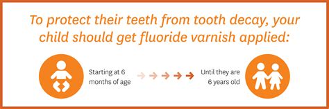 Fluoride Varnish