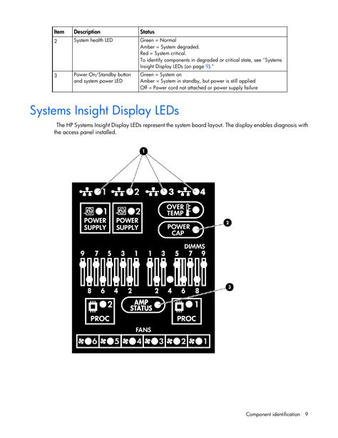 Systems insight display leds | HP ProLiant DL380 G6 Server User Manual | Page 9 / 117