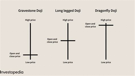 Candlestick Chart Patterns Doji What Is Bollinger Bands In Stocks – One stop solutions for Web ...