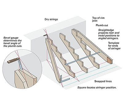 Cutting angled stair stringers - Fine Homebuilding