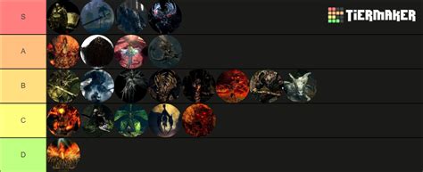 Dark Souls: Remastered - Bosses Tier List (Community Rankings) - TierMaker