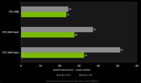 Apex Legends Adds NVIDIA Reflex, Improving Gameplay Responsiveness ...