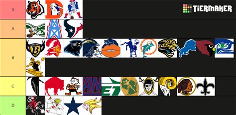 Recent NFL Tier Lists - TierMaker