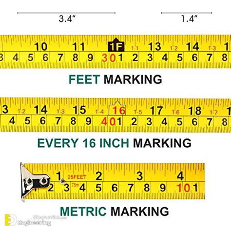 How To Read A Tape Measure Without Numbers at Ronald Sperry blog