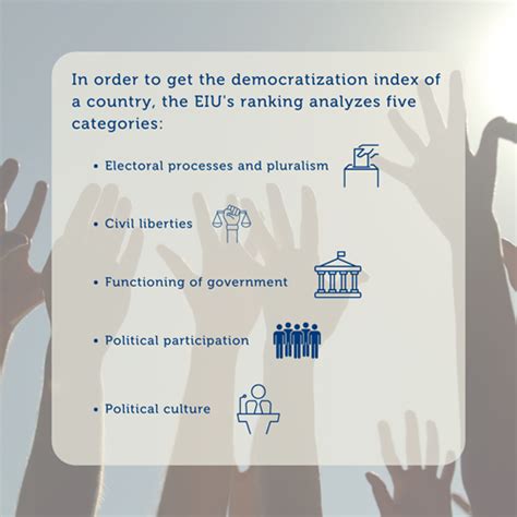 International Day of Democracy