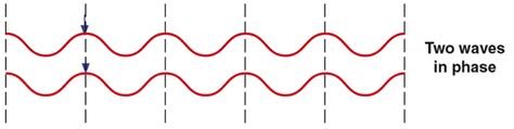 Educator Guide: Speaking in Phases | NASA/JPL Edu