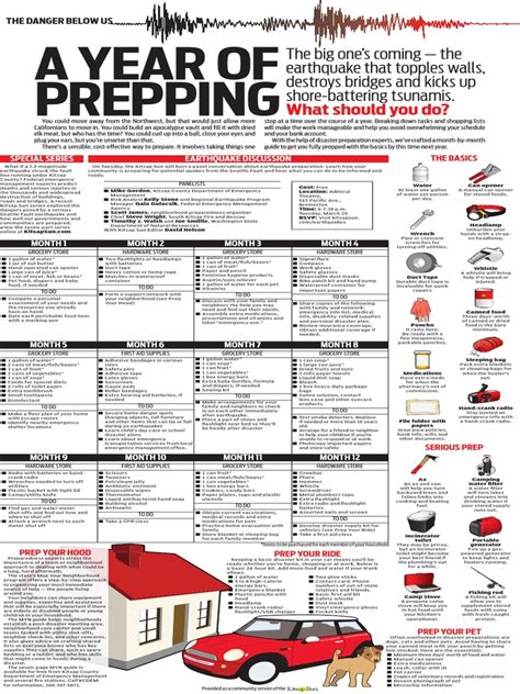 Printable Emergency Food List