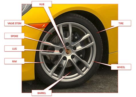 What Are The Parts Of A Wheel | Reviewmotors.co