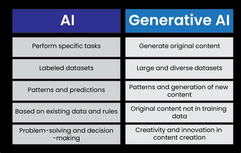 Understanding the Difference Between AI and Generative AI - ONE ...