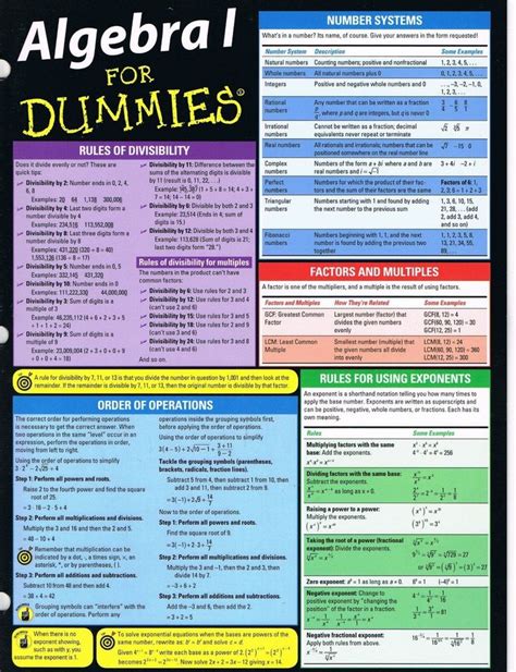 Algebra Cheat Sheets Free Printable