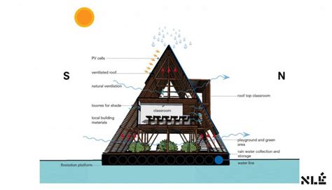 Makoko Floating School (Lagos) | Grit in education