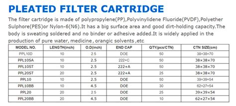 5 Micron Pleated Water Filter, 20 Inch Big Blue PP Filter Cartridge