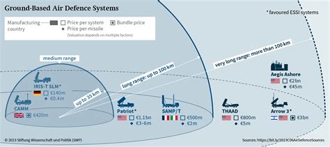 Germany’s Fragile Leadership Role in European Air Defence - Stiftung ...