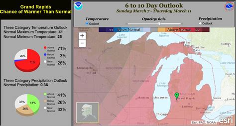 Grand Rapids’ warm weather chances: big numbers in the forecast - mlive.com