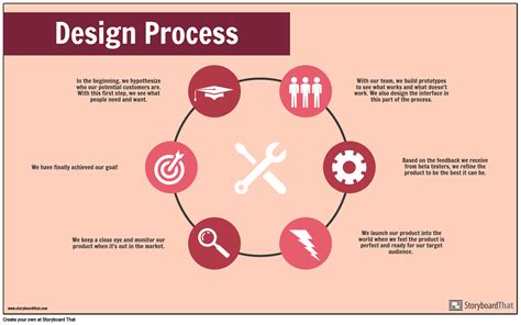 Design Process-Example Storyboard by infographic-templates