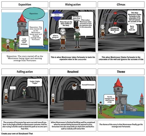 The Cask of Amontillado Plot diagram Storyboard