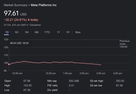 Shares of Meta Plunge 23% Following Q3 Earnings Report • iPhone in ...