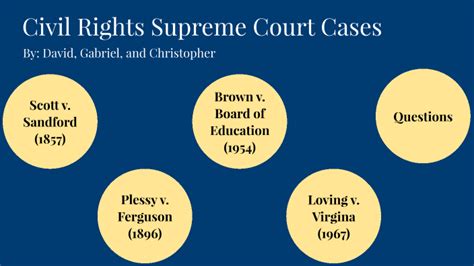 Civil Rights Supreme Court Cases by David Best on Prezi