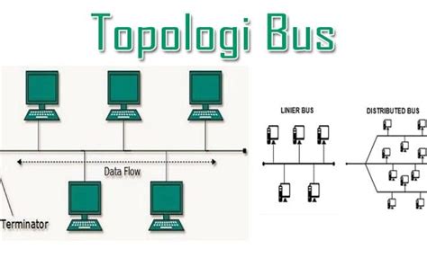 Kekurangan Topologi Bus - Homecare24